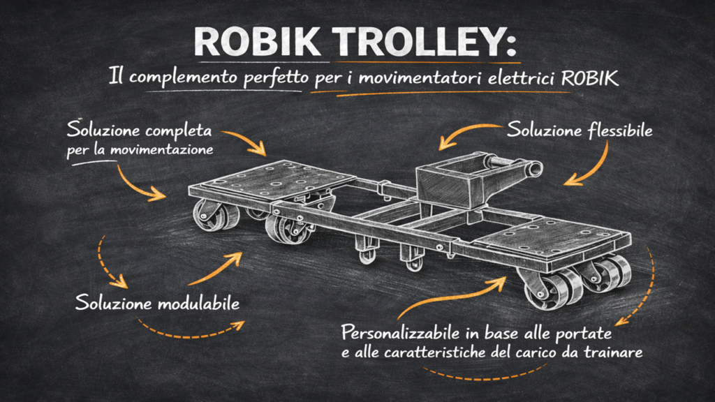 Material Handling Solution Robik Trolley Sistema modulare Robik Trolley per movimentazione carichi ingombranti in ambito industriale