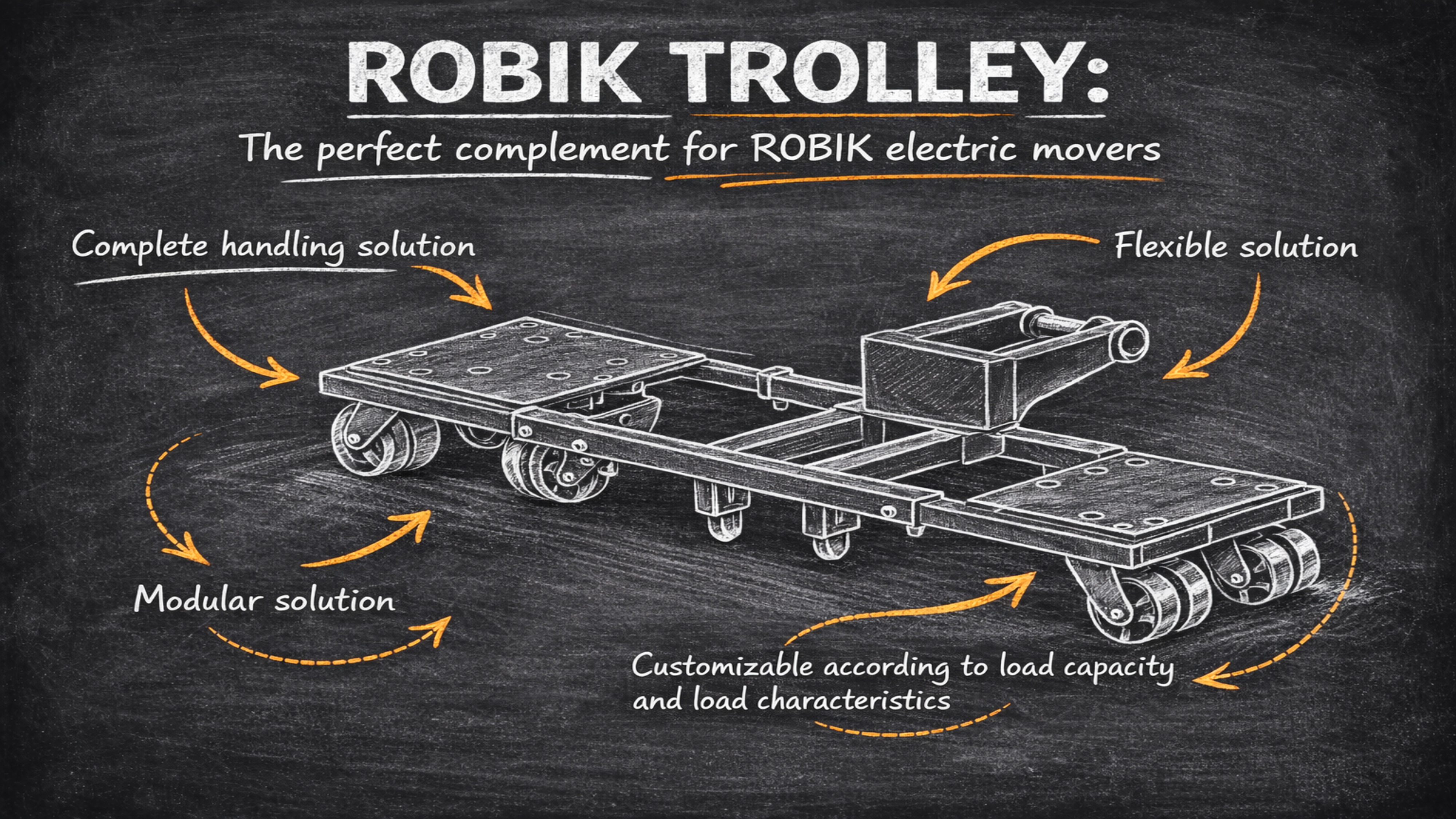 Robik Trolley modular trolley system integrated with Robik Electric Movers for handling oversized industrial loads